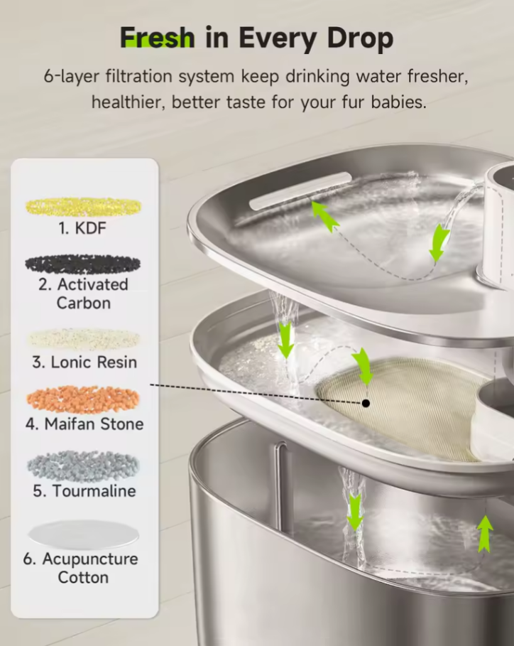 KittyDrop™ Wireless  Fountain 4L