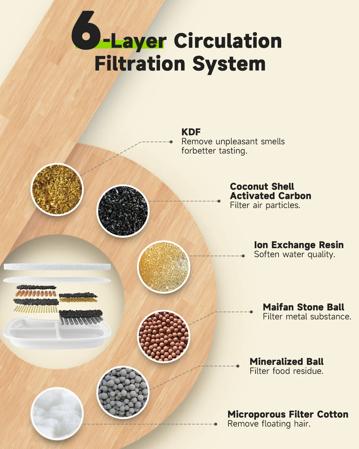 Wireless Fountain Replacement Filter (4-Pack Filters)